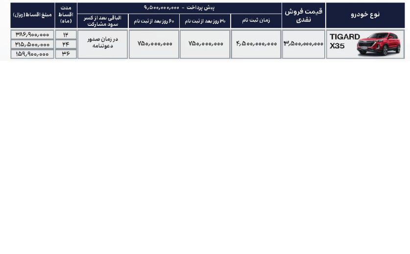 فروش ویژه تیگاردX35 سانیار موتور