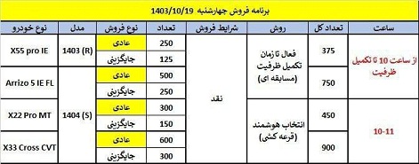 فروش برند ام وی ام مدیران خودرو