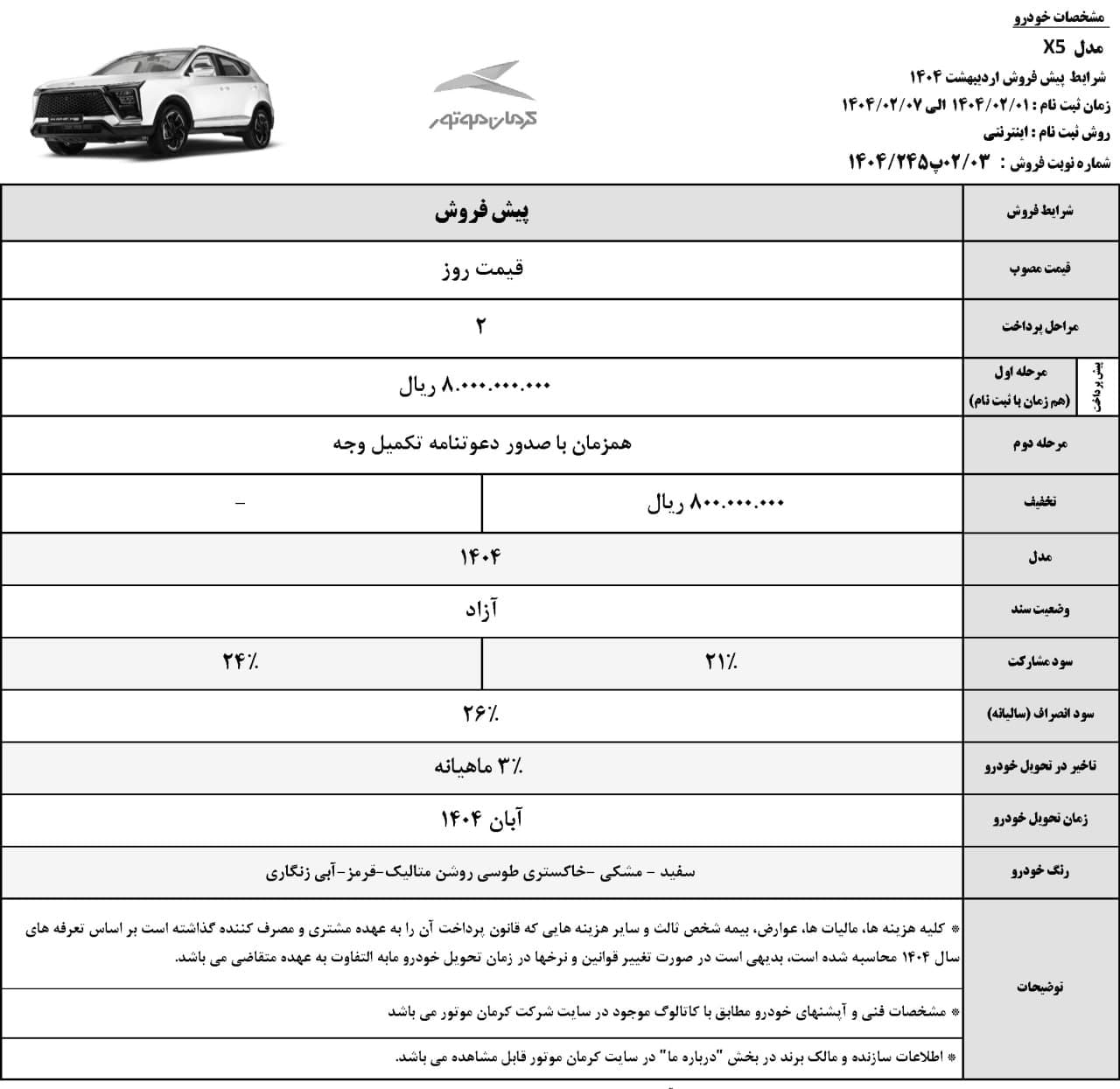 فروش محصولات کرمان موتور