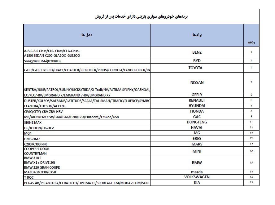 لیست برند خودروهای مجاز برای واردات 