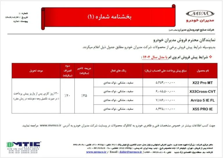 فروش فوری محصولات MVM