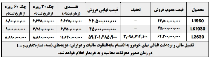 شرایط پیش‌فروش کامیون‌های واگن هود ایران خودرو دیزل با قیمت قطعی- شهریور 1404