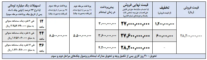 شرایط فروش فوتون تونلند G7 در تیر 1404