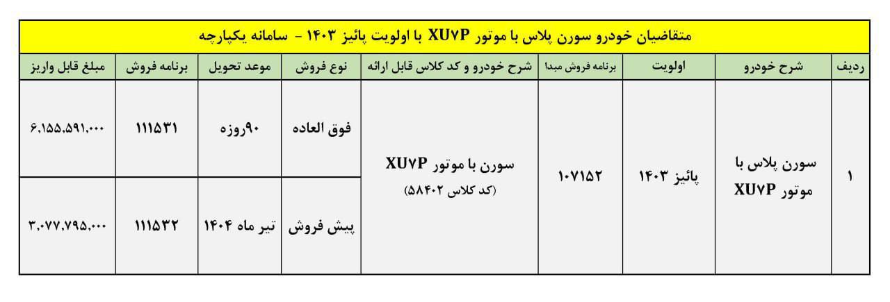 فراخوان واریز وجه محصولات شرکت ایران خودرو