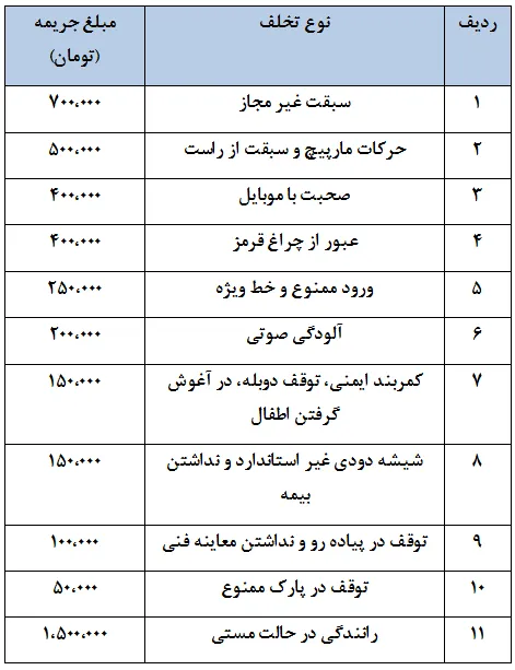 جریمه تخلفات رانندگی در تهران- شهریور 1404