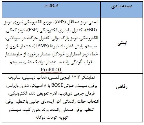 امکانات ایمنی و رفاهی نیسان سیلفی ۲۰۲۴