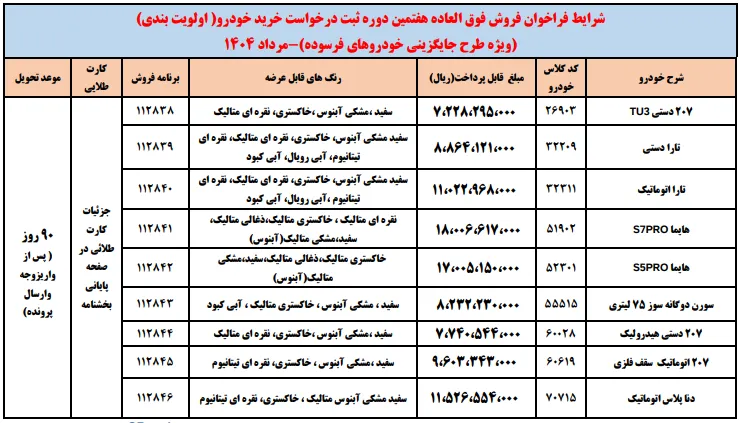 شرایط فروش فوق العاده ایران خودرو- مرداد 1404