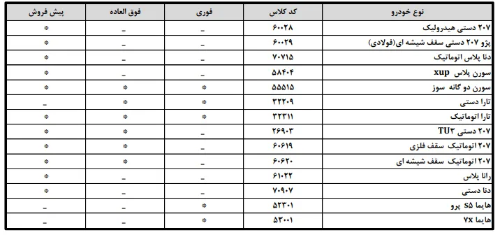 روش های فروش و خودروهای قابل عرضه در دور جدید فروش ایران خودرو در تیر 1404