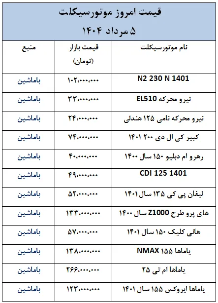 اخرین قیمت موتورسیکلت در بازار 5 مرداد 1404