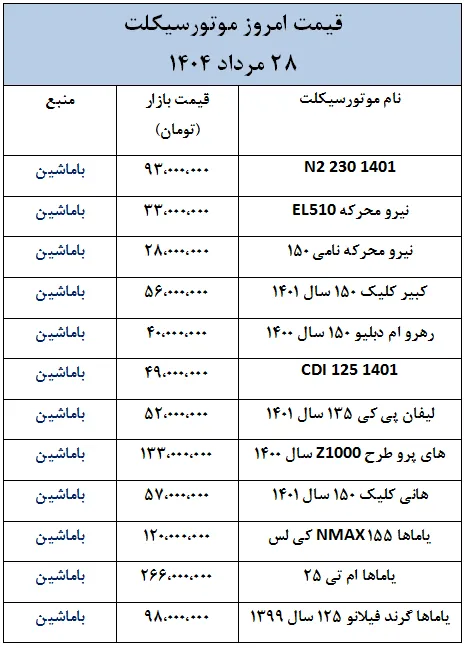 قیمت موتورسیکلت در بازار 28 مرداد 1404