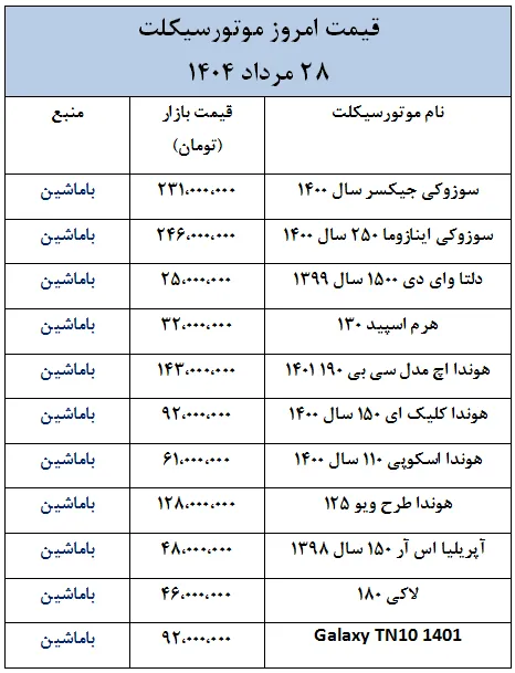 آخرین قیمت موتورسیکلت های داخلی و خارجی در بازار- 28 مرداد 1404
