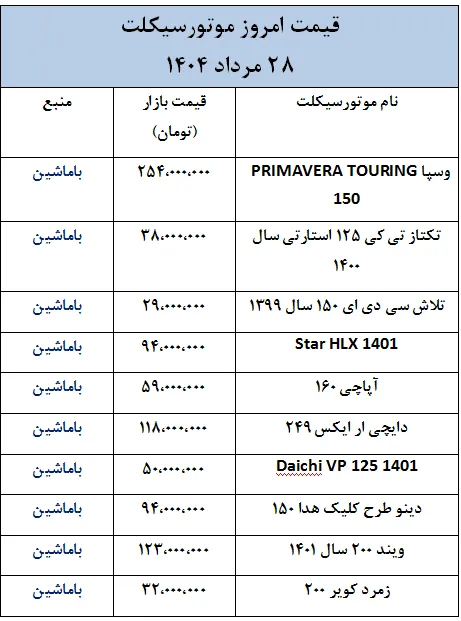 تازه ترین قیمت موتورسیکلت های داخلی و خارجی در بازار- 28  مرداد 1404