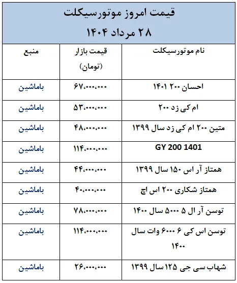 قیمت امروز موتورسیکلت های داخلی و خارجی- 28 مرداد 1404