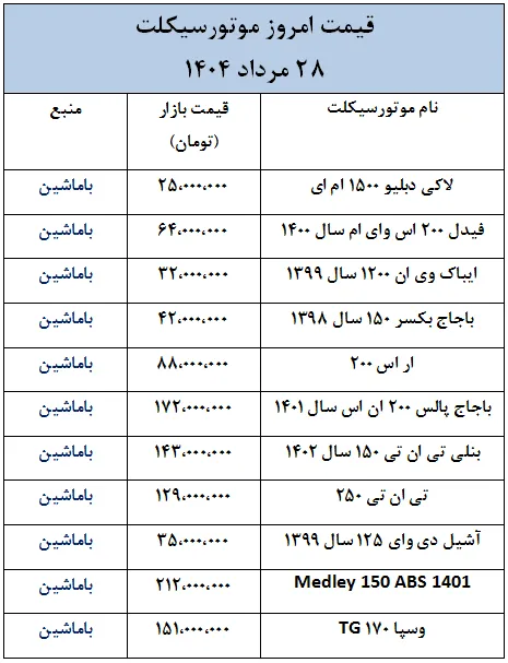 جدیدترین قیمت موتورسیکلت ایرانی و خارجی-28 مرداد 1404