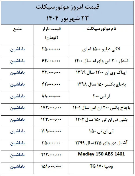 آخرین قیمت موتورسیکلت ها در بازار- 23 شهریور 1404