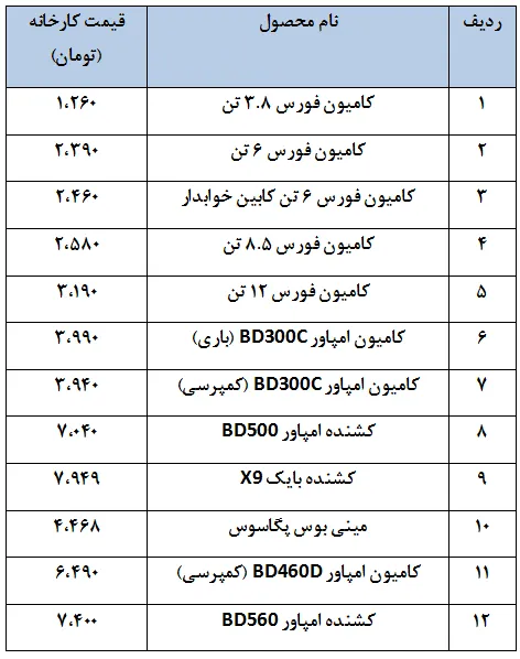 لیست قیمت کارخانه ای محصولات بهمن دیزل در تیرماه 1404