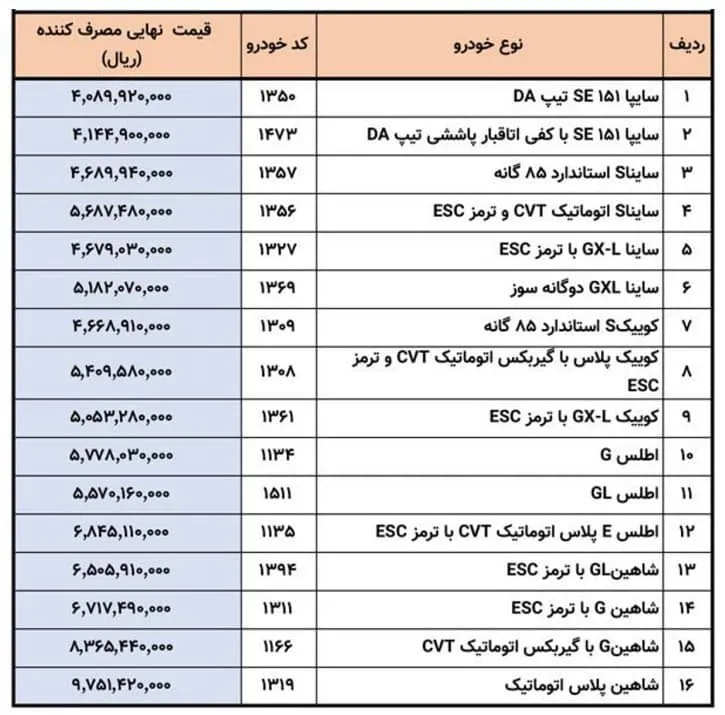  قیمت‌ مصرف کننده خودروهای سایپا در تیر 1404