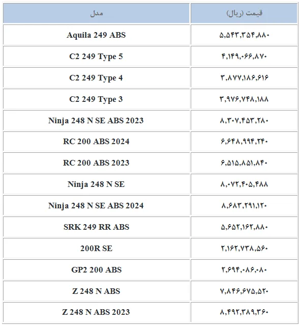 قیمت محصولات کویر موتور- مرداد 1404