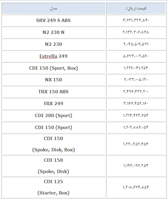 اعلام قیمت‌های جدید موتورسیکلت‌های کویرموتور- مرداد 1404