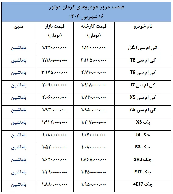 آخرین قیمت محصولات کرمان موتور-16 شهریور 1404
