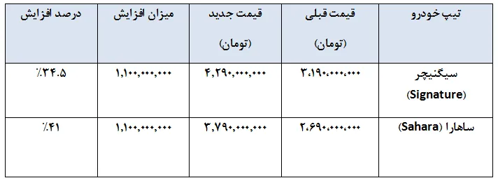 قیمت پیکاپ موسو گرند خان  در دو تیپ سیگنیچر و ساهارا در تیرماه ۱۴۰۴ 
