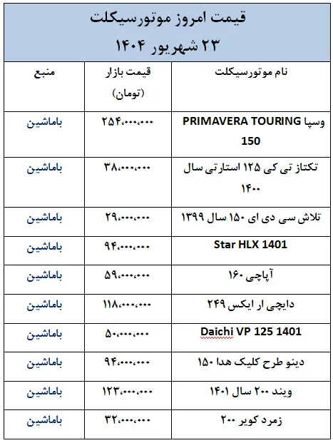 جدیدترین قیمت موتورسیکلت ها در بازار- 23 شهریور 1404