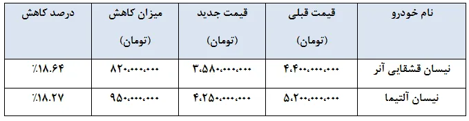 قیمت جدید نیسان قشقایی آنر و نیسان آلتیما- شهریور 1404