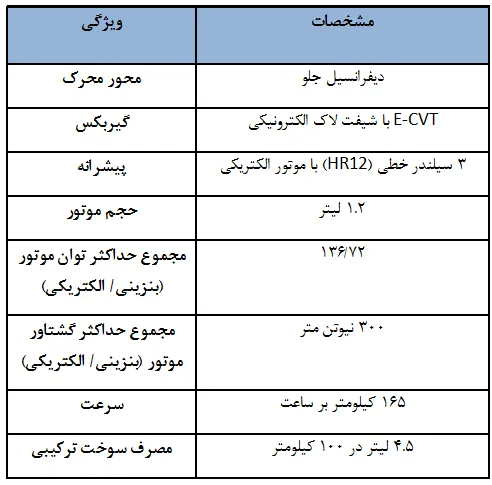 مشخصات فنی نیسان سیلفی 2024