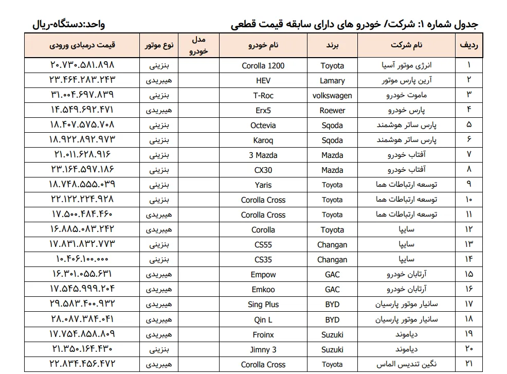 فهرست خودروهای وارداتی در سامانه یکپارچه 