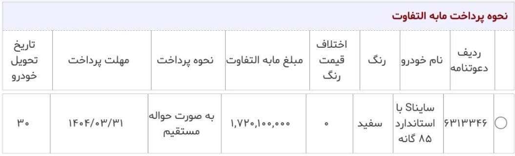 جزئیات طرح تبدیل خودروهای ساینا S سایپا  در خرداد 1404