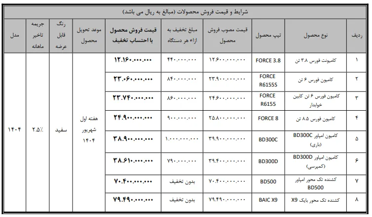 شرایط فروش محصولات بهمن دیزل در تیر 1404