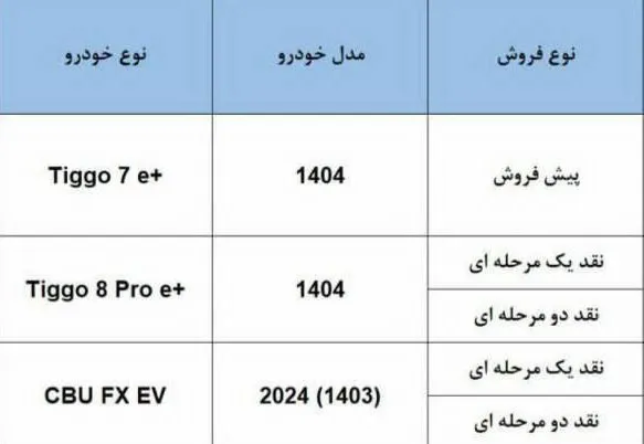 شرایط فروش فونیکس مدیران خودرو