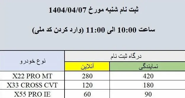 شرایط فروش ام وی ام  مدیران خودرو
