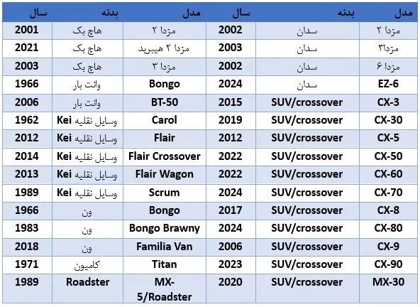 جدول خودروهای مزدا