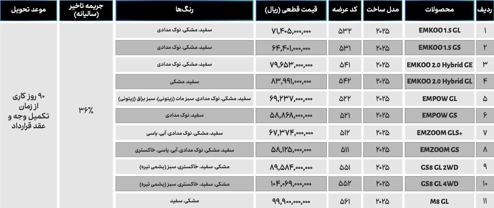 شرایط فروش فوق&zwnj;العاده محصولات GAC جیران موتور اعلام شد | خرداد ۱۴۰۵