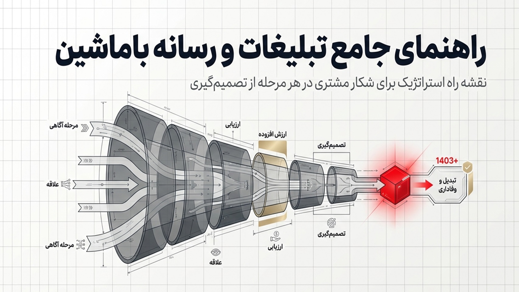 راهنمای جامع تبلیغات در باماشین