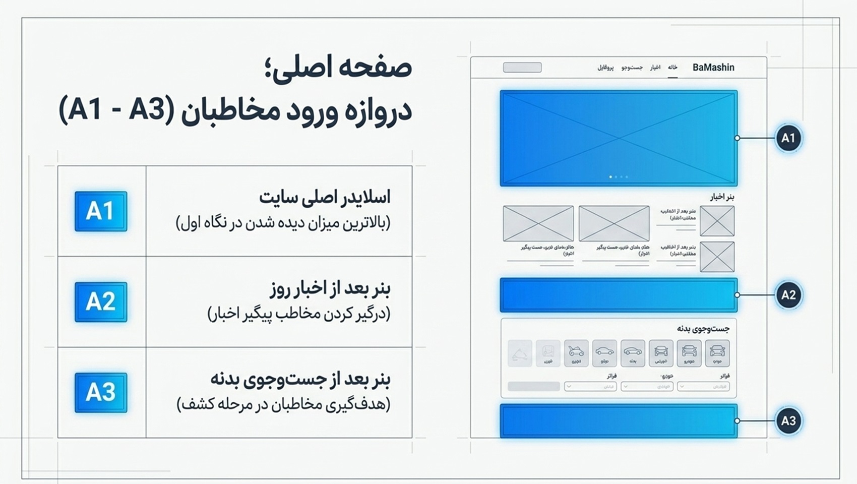 بنر های قابل رزرو در صفحه اصلی