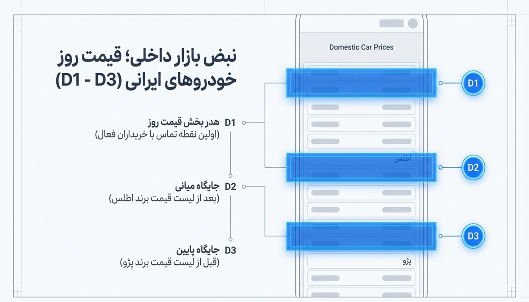 بنر های قابل رزرو در قیمت صفحه روز خودرو های داخلی