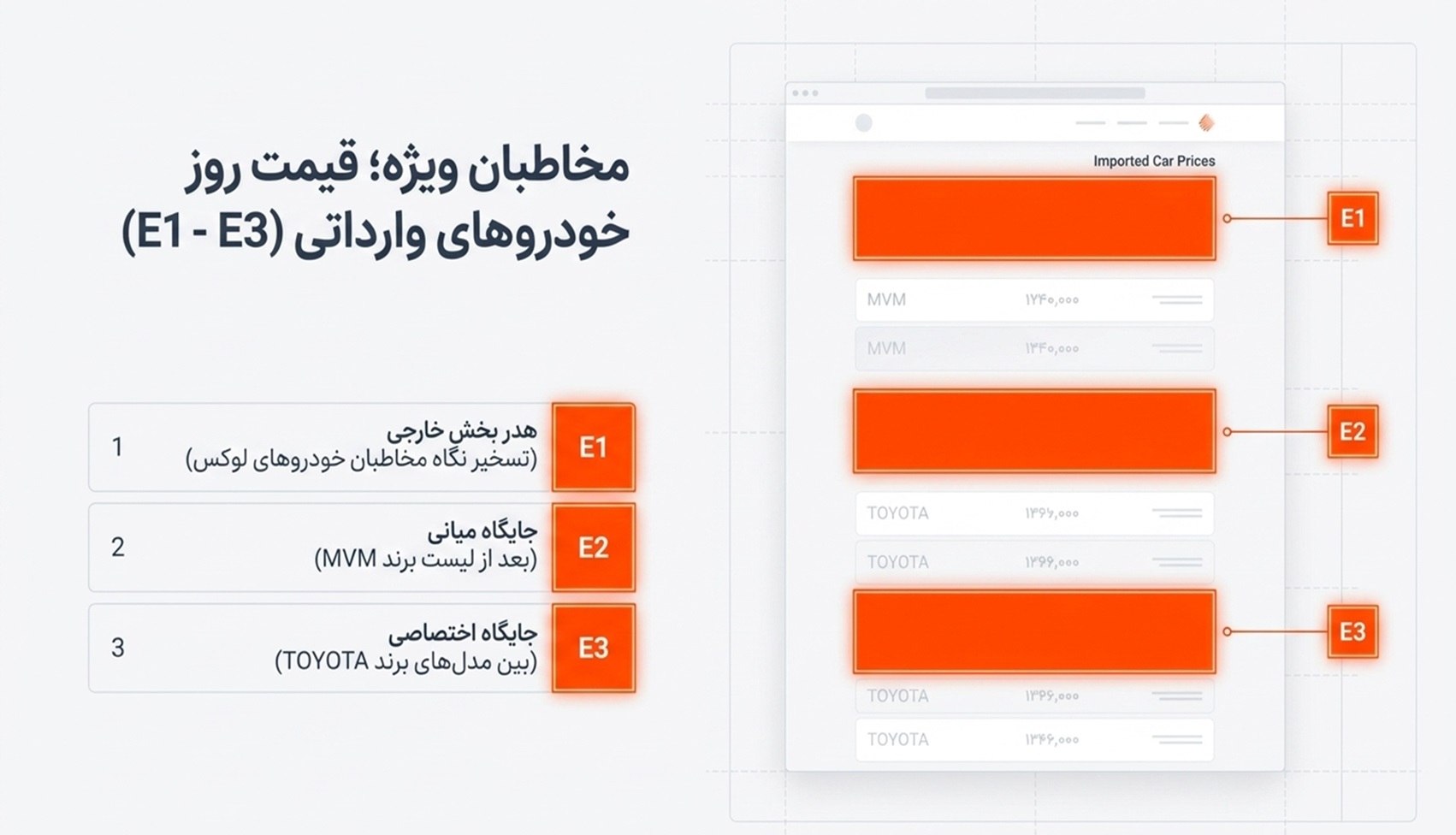 بنر های قابل رزرو در صفحه قیمت روز خودرو های وارداتی