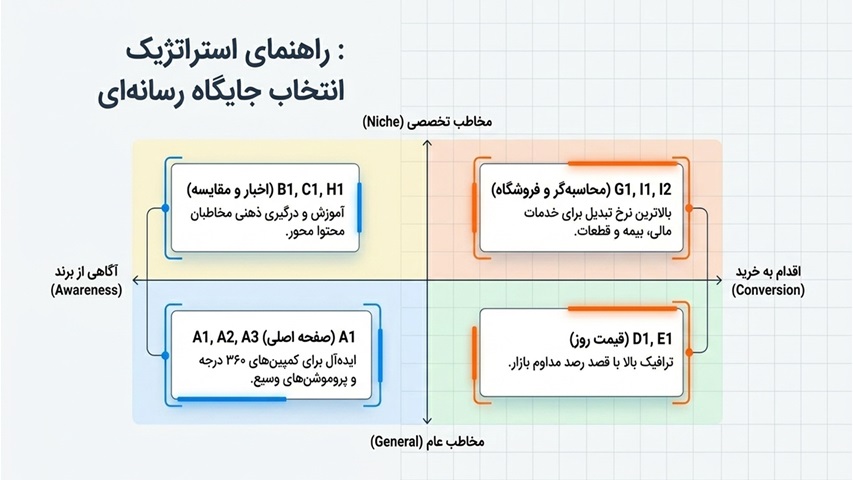 راهنمای انتخاب جایگاه بنر تبلیغاتی در باماشین