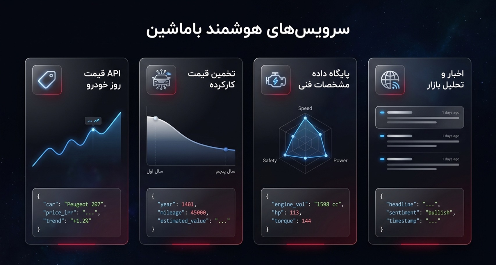 سرویس های قابل دریافت