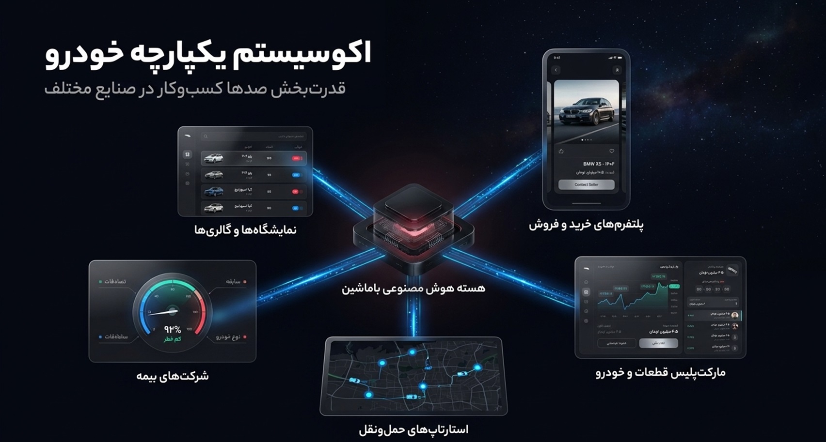 اکوسیستم یکپارچه باماشین