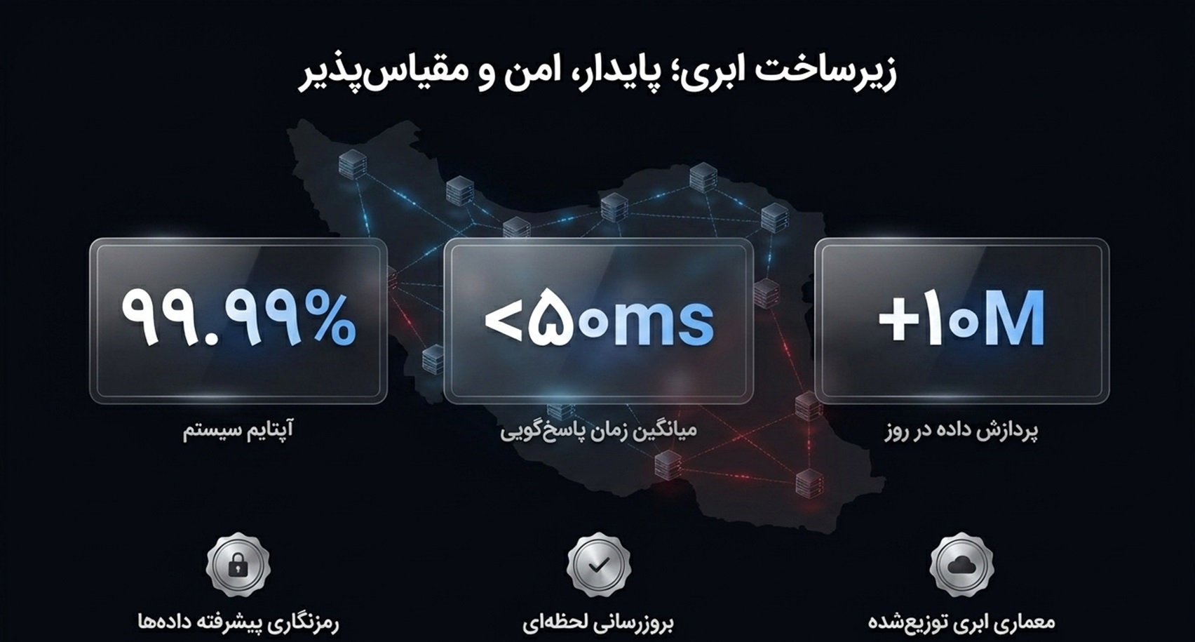 زیرساخت ابری باماشین