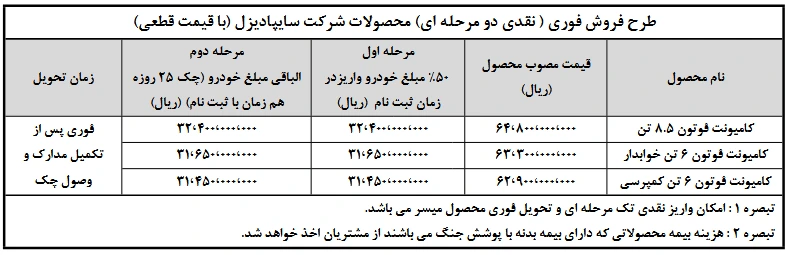 جدول شرایط فروش فوری سایپادیزل (کامیونت فوتون) - تیر ۱۴۰۵
