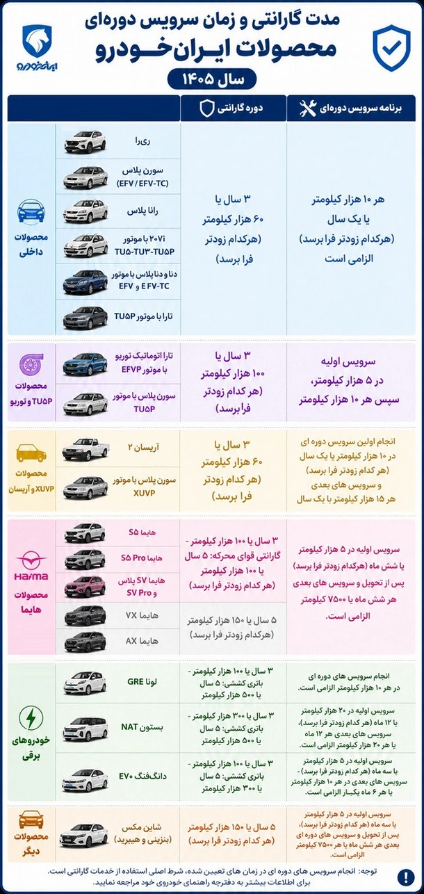  جدول گارانتی ایران خودرو ۱۴۰۵ منتشر شد؛ زمان سرویس دوره‌ای همه محصولات