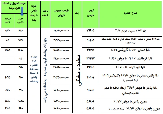 جدول شرایط فروش ویژه متقاضیان عادی – تیر 1405