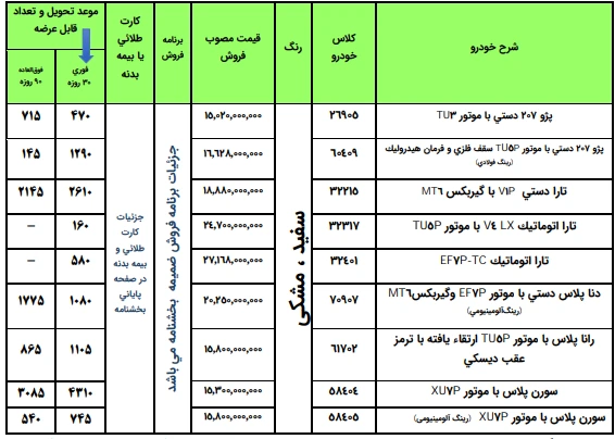 جدول شرایط فروش ویژه متقاضیان حمایت از خانواده و جوانی جمعیت – تیر 1405