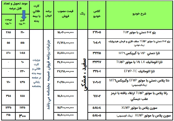 جدول شرایط فروش ویژه متقاضیان جایگزینی خودروهای فرسوده – تیر 1405