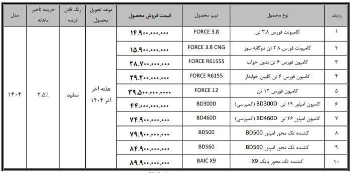 ثبتنام آنلاین فروش نقدی محصولات بهمن دیزل | تحویل آذر ۱۴۰۴