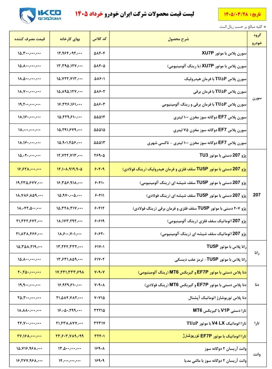 لیست قیمت جدید ایرانخودرو منتشر شد؛ اصلاحیه و کاهش قیمت ۳ محصول (خرداد ۱۴۰۵) لیست قیمت جدید ایرانخودرو منتشر شد؛ اصلاحیه و کاهش قیمت ۳ محصول (خرداد ۱۴۰۵)